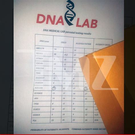 brandon howard dna test results 2023|Report: B. Howard's DNA Test Results Are Fake.